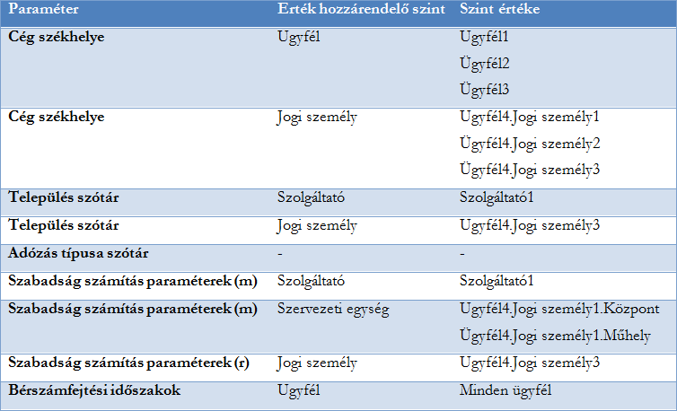 Business_parameters_table.png