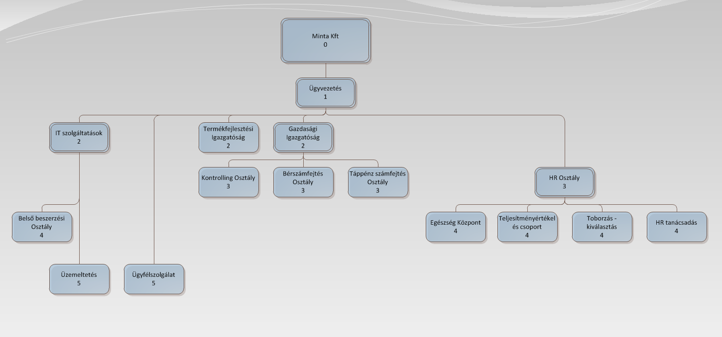 GeneralImport_SZMSZ_visio_sample.png