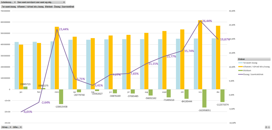 Plan_vs_Actual_report_by_managers_02.png