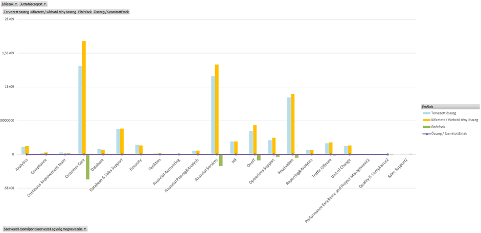 Plan_vs_Actual_report_by_managers_03.png