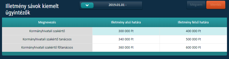 illetmenySavokKiemeltek.png