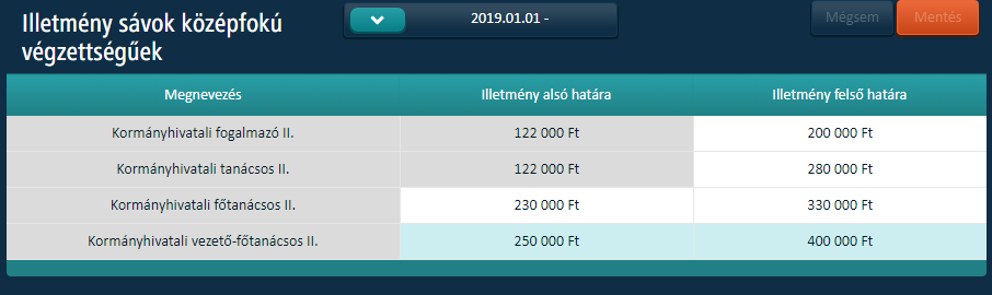 illetmenySavokKozepfokuak.png