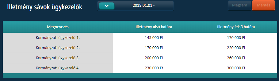illetmenySavokUgykezelok.png